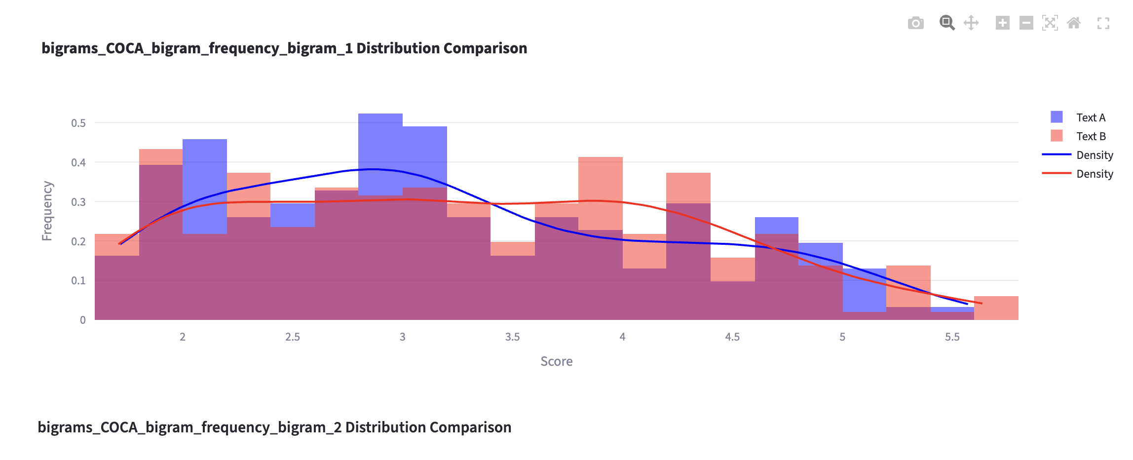 bigram-comparison